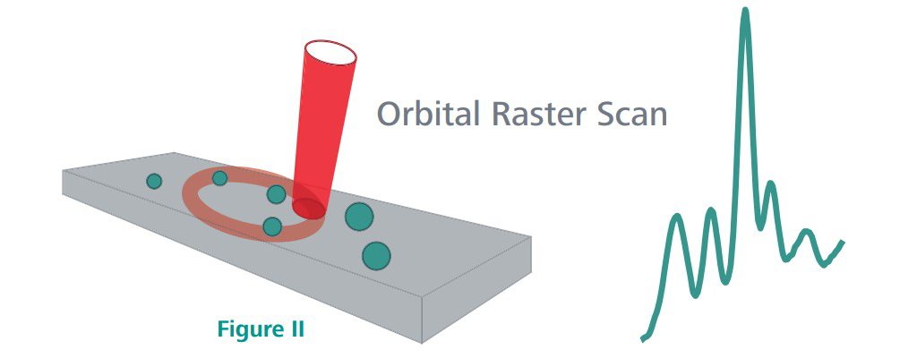 https://metrohm.scene7.com/is/image/metrohm/MIRA%20DS%20Orbital%20Raster%20Scan%20graphic?qlt=85&ts=1644056810970&dpr=off